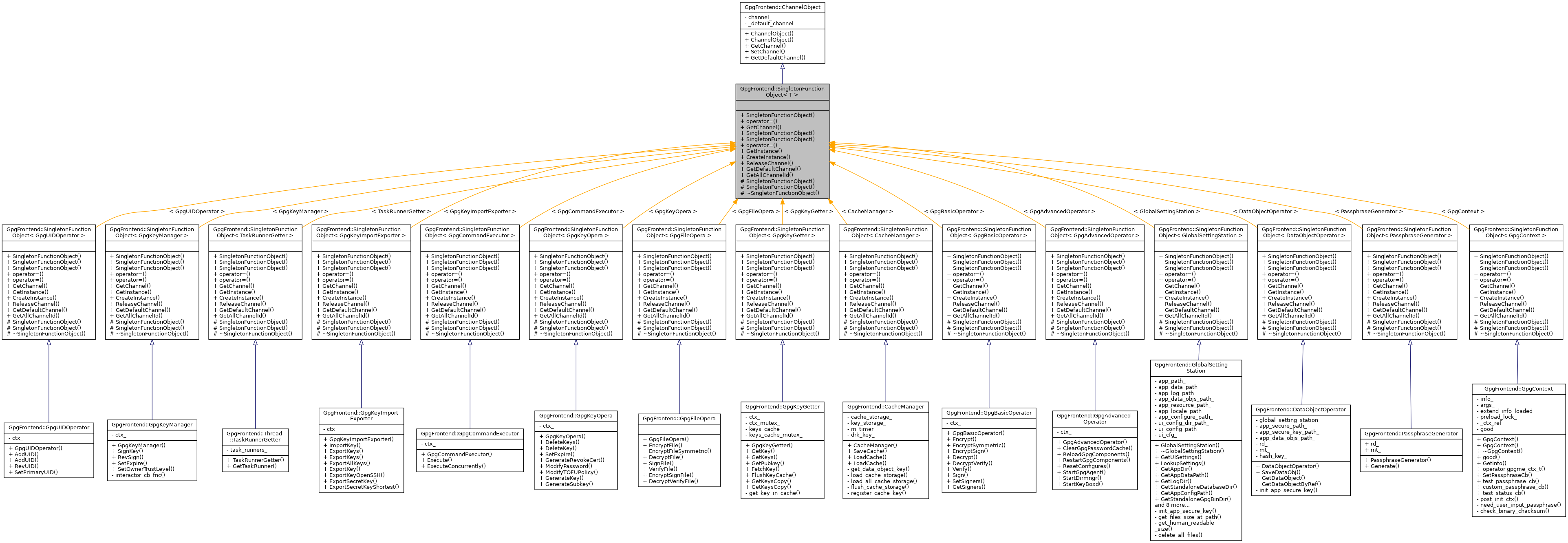 Inheritance graph