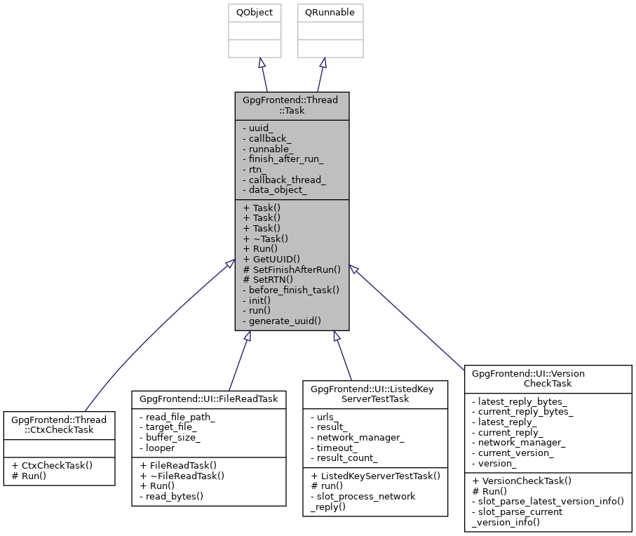 Inheritance graph