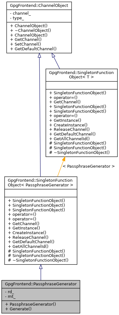 Inheritance graph