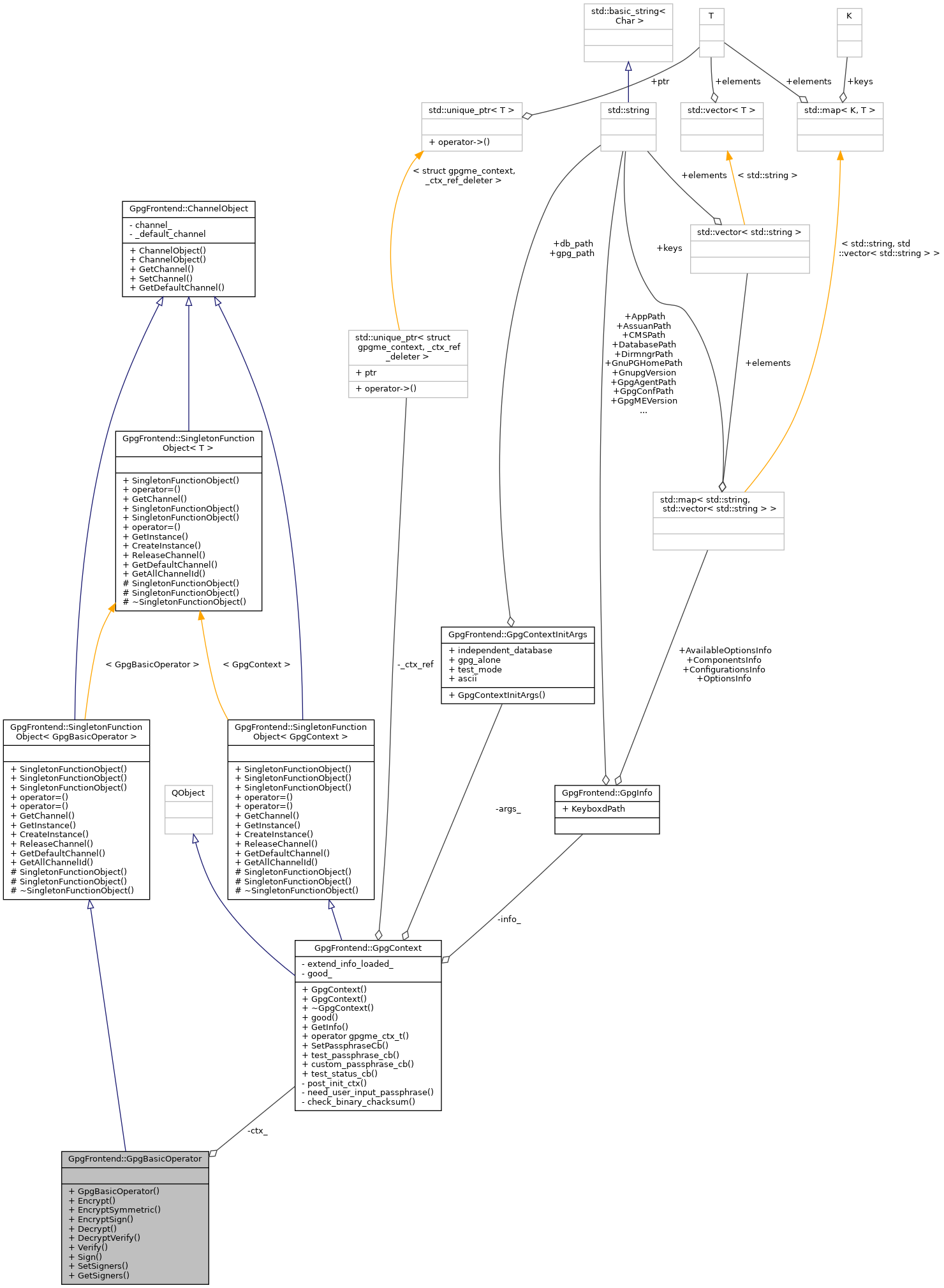 Collaboration graph