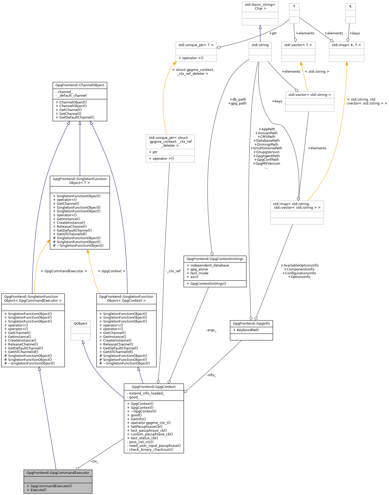 Collaboration graph