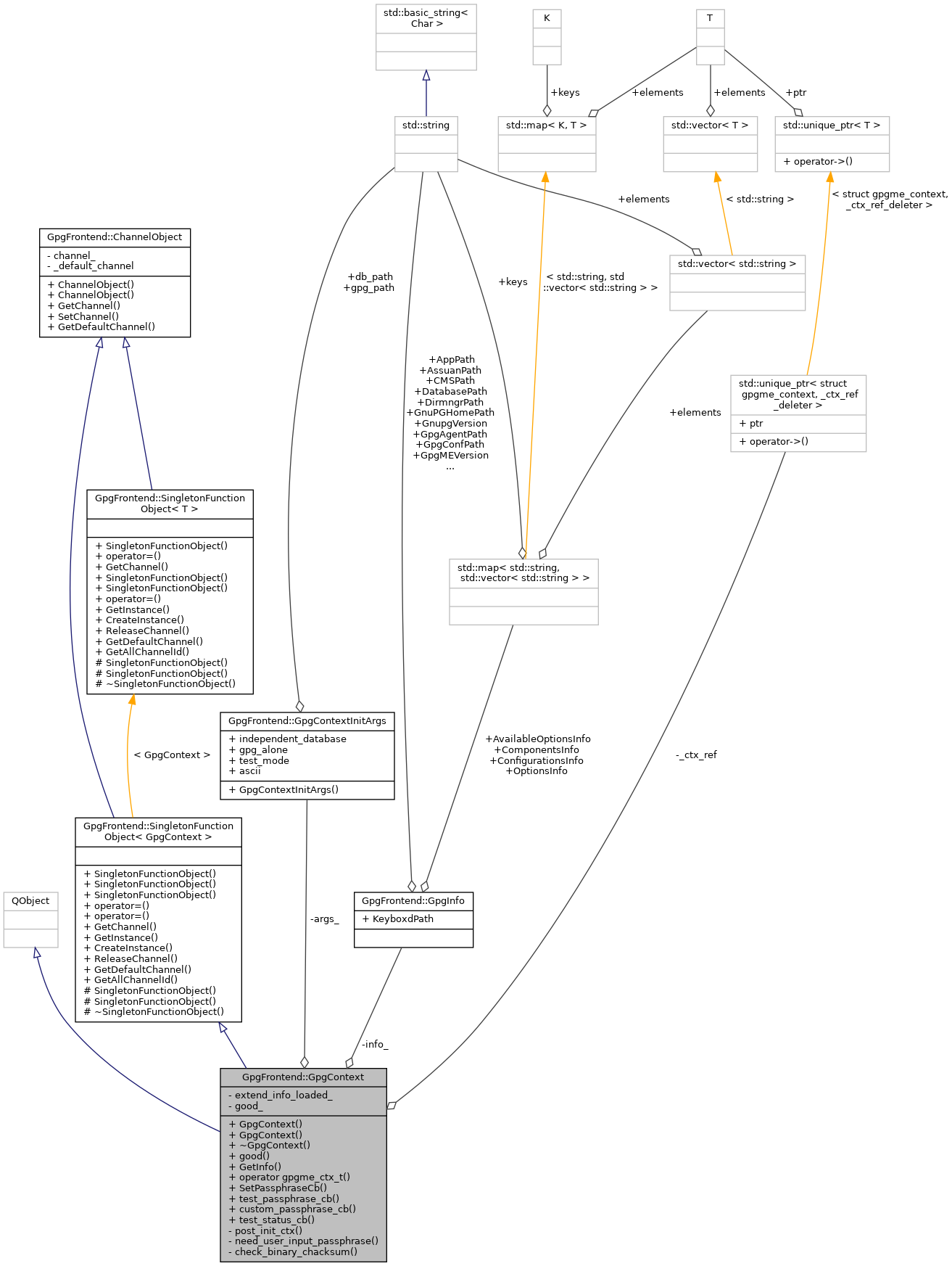 Collaboration graph