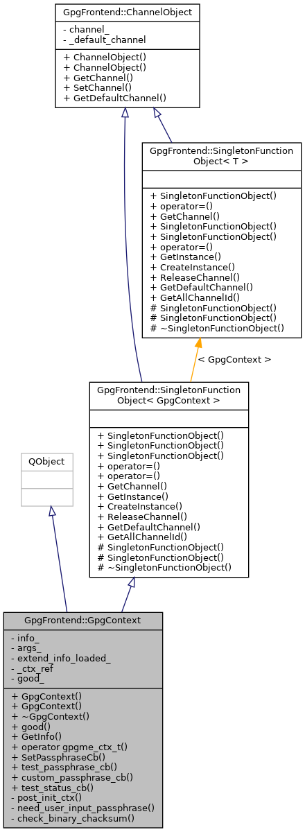 Inheritance graph