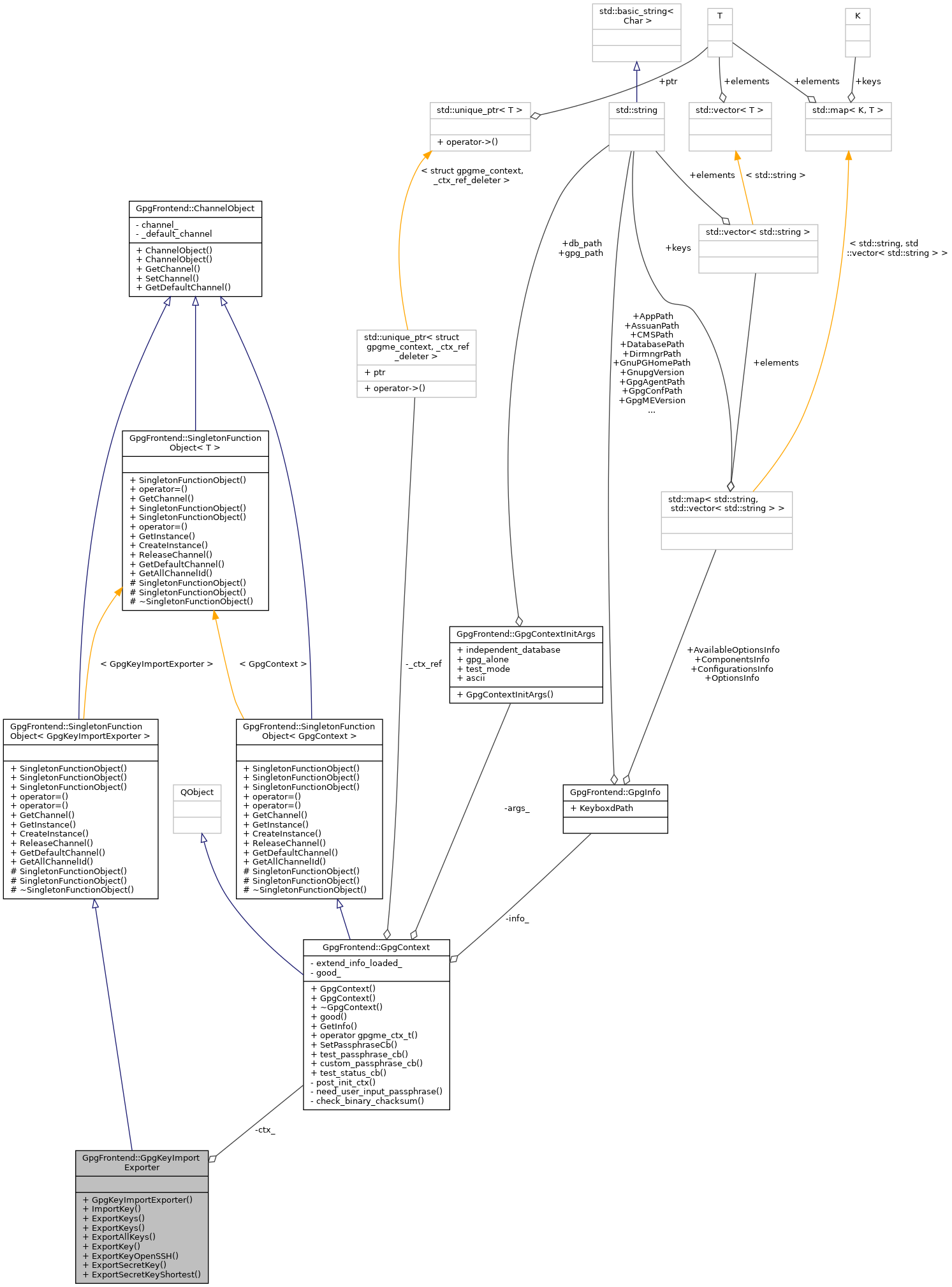 Collaboration graph