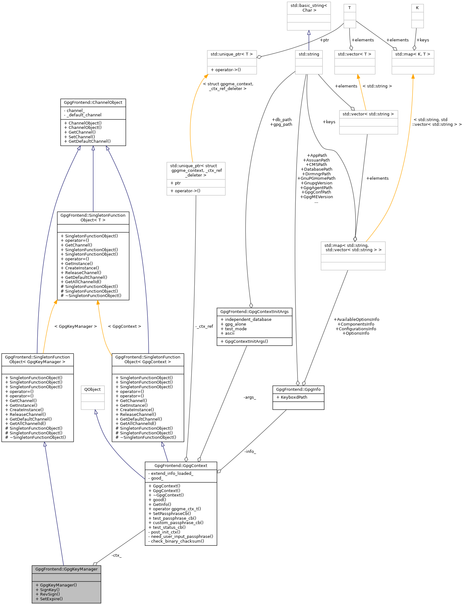 Collaboration graph