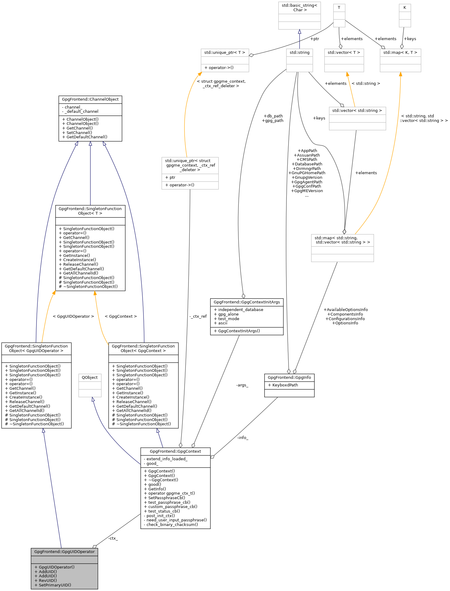 Collaboration graph