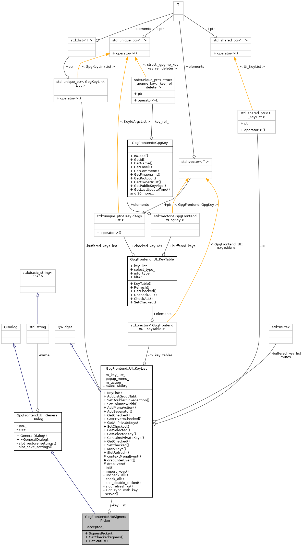 Collaboration graph