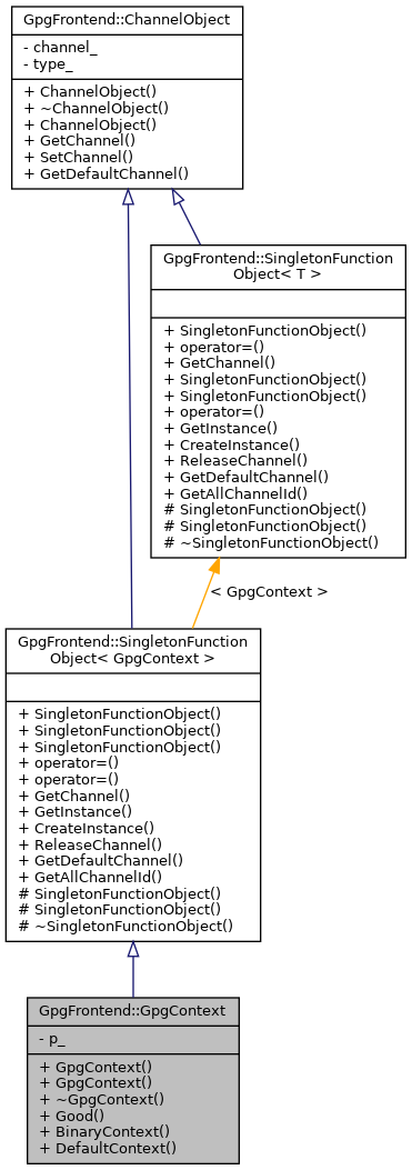 Inheritance graph