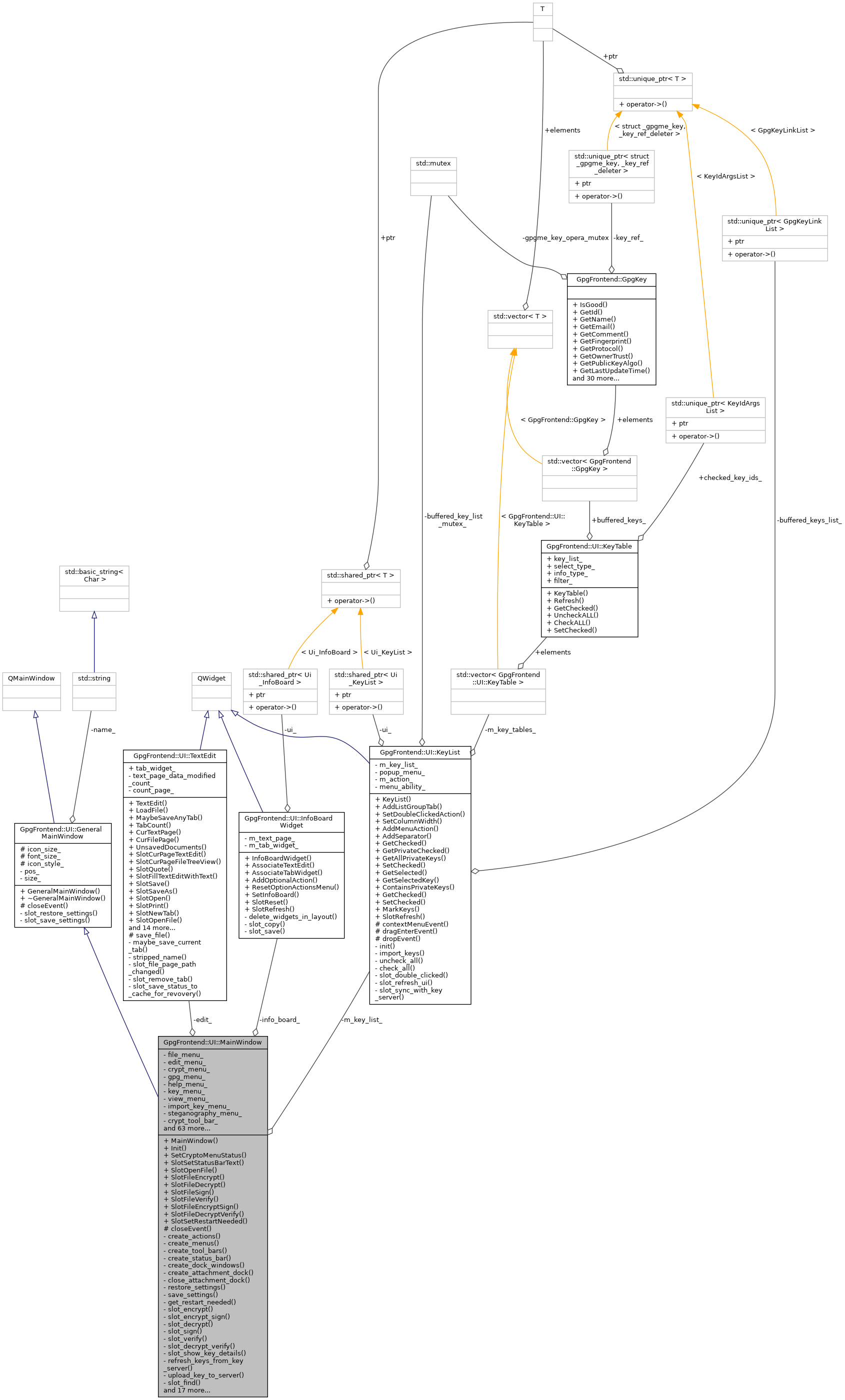 Collaboration graph