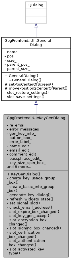 Inheritance graph