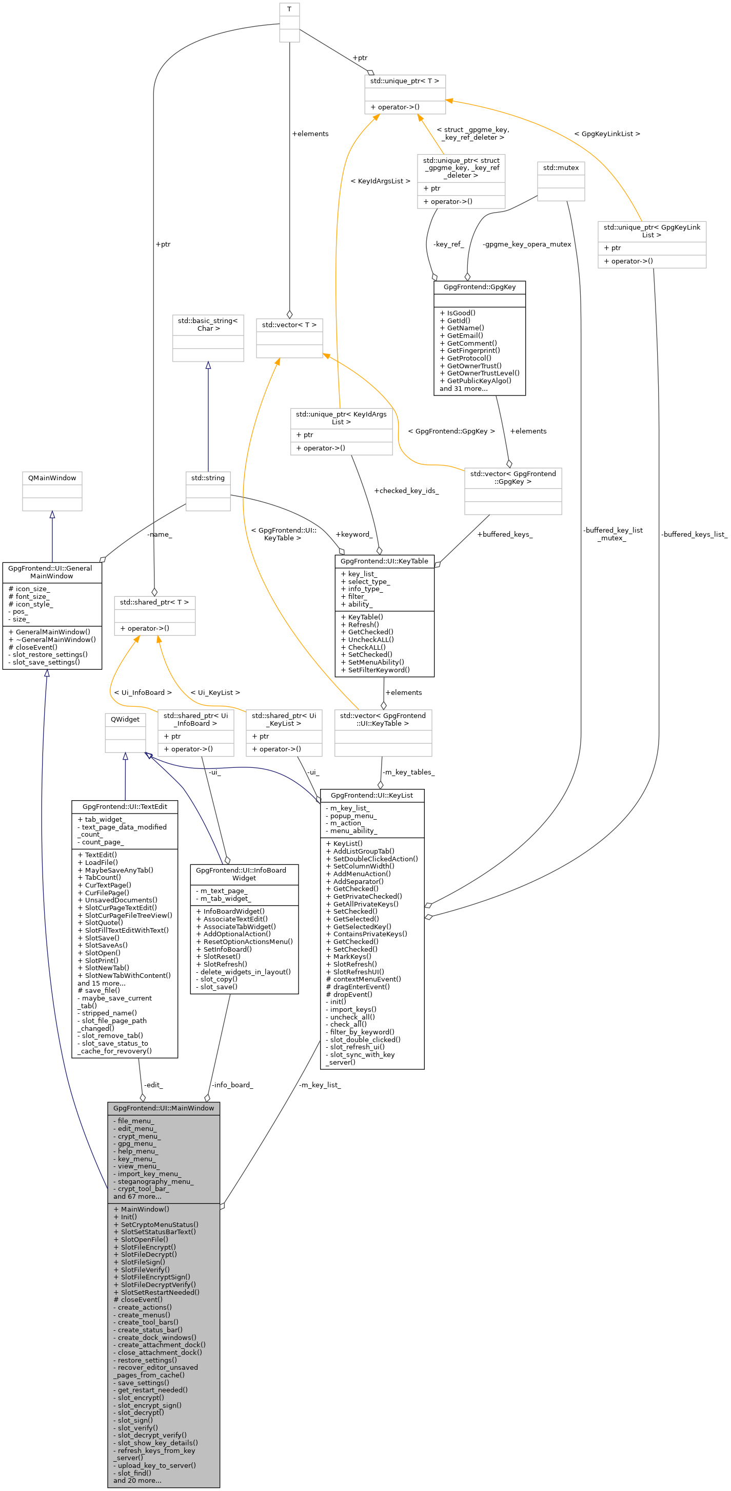 Collaboration graph