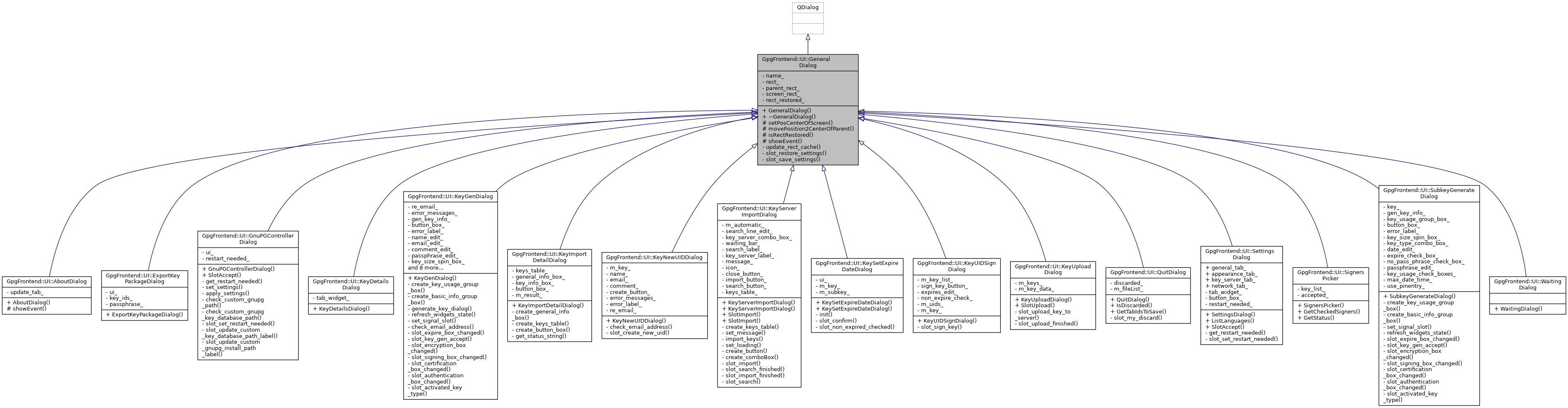 Inheritance graph