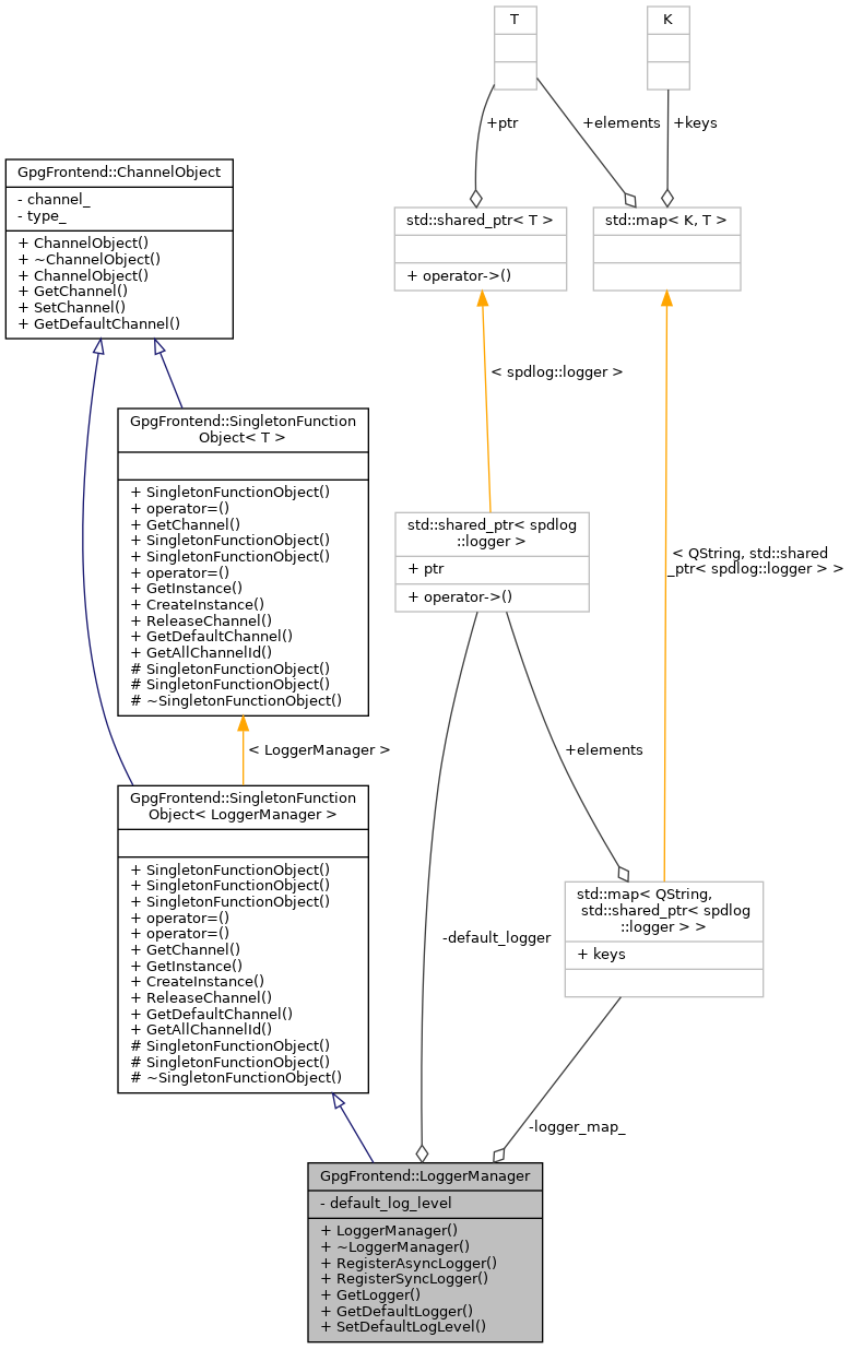 Collaboration graph