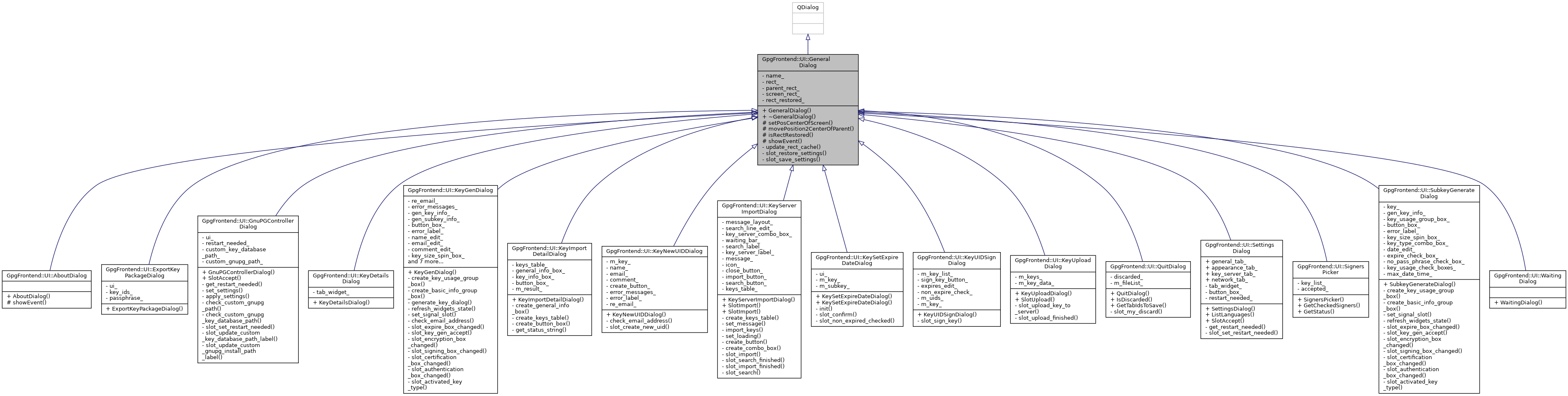 Inheritance graph