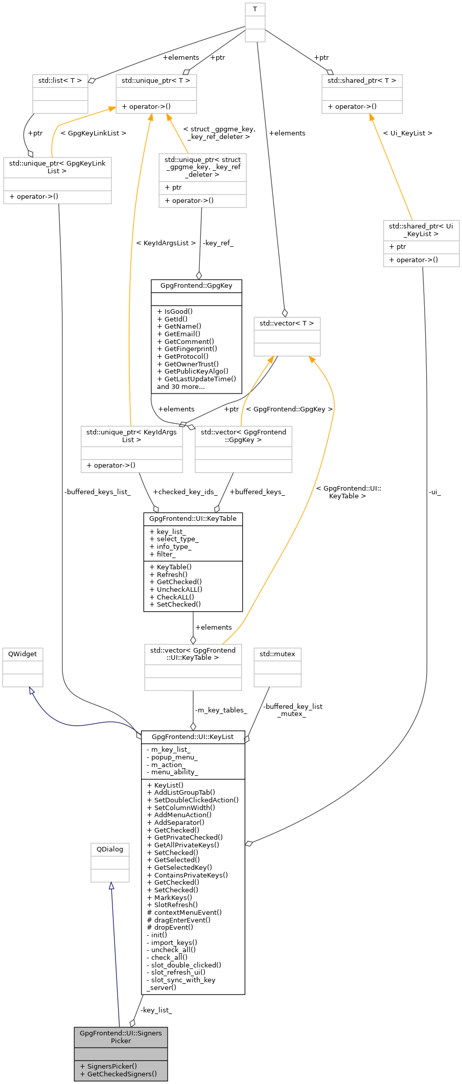 Collaboration graph