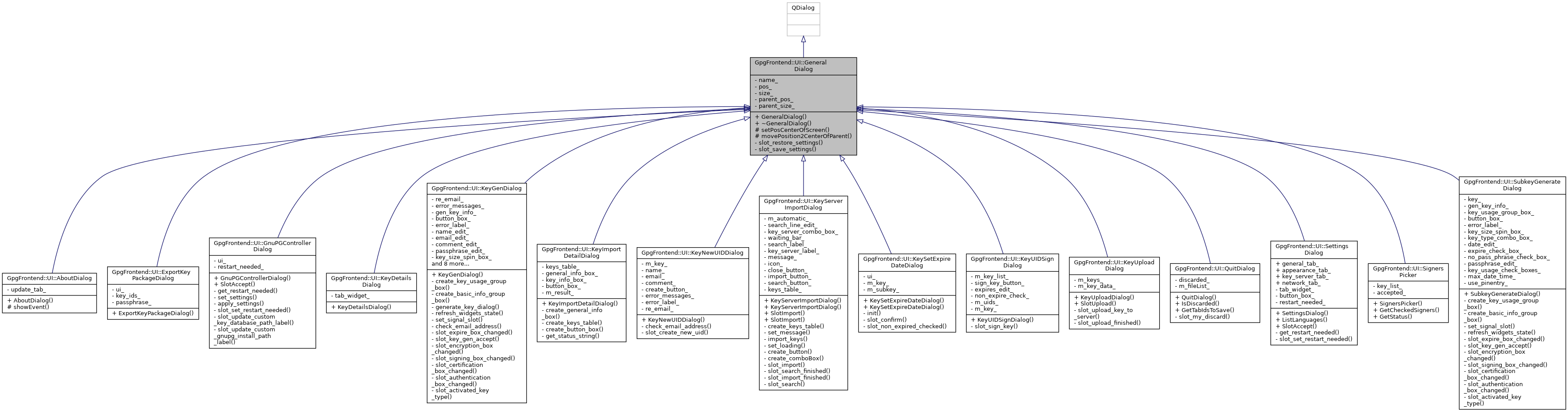 Inheritance graph