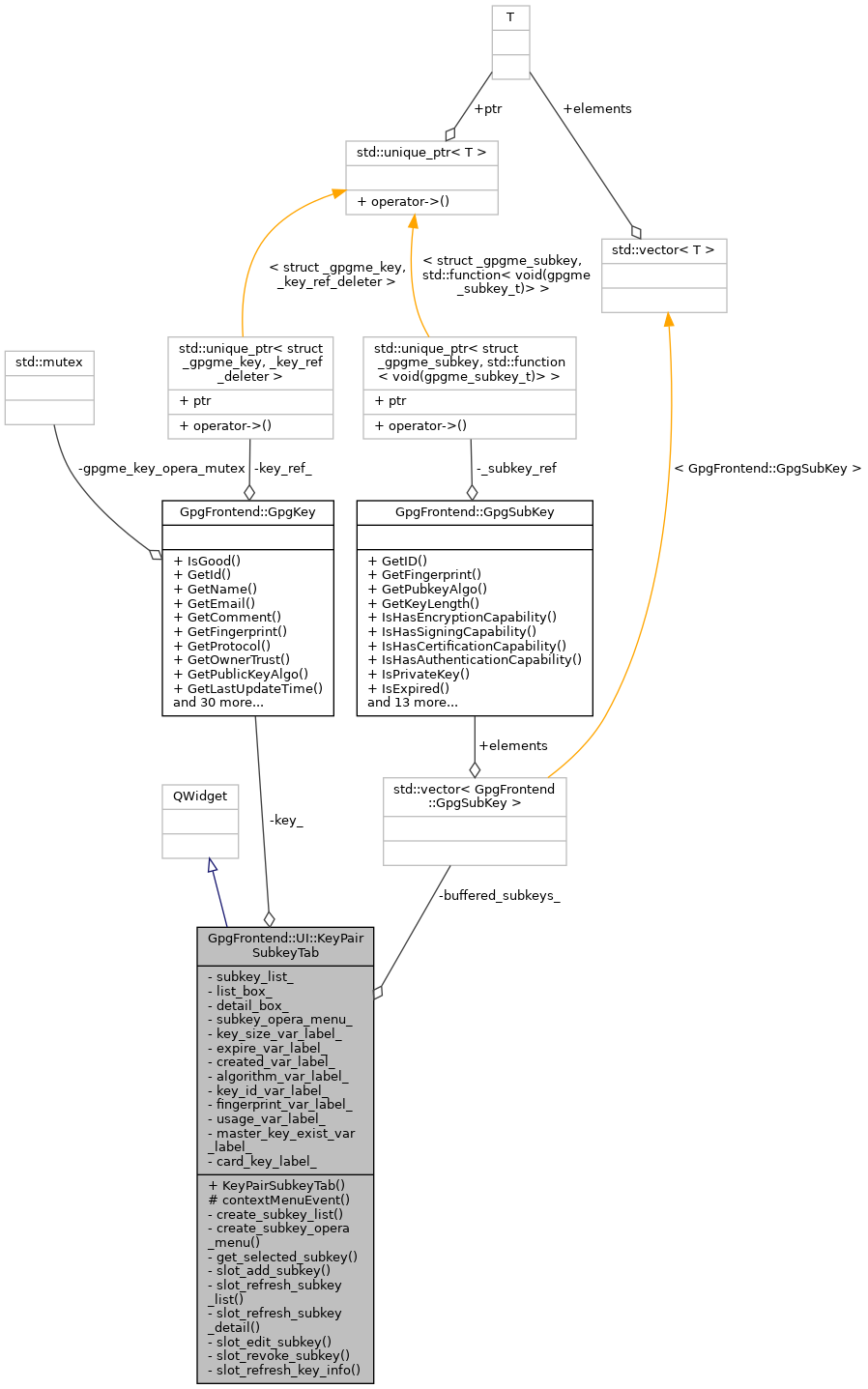 Collaboration graph