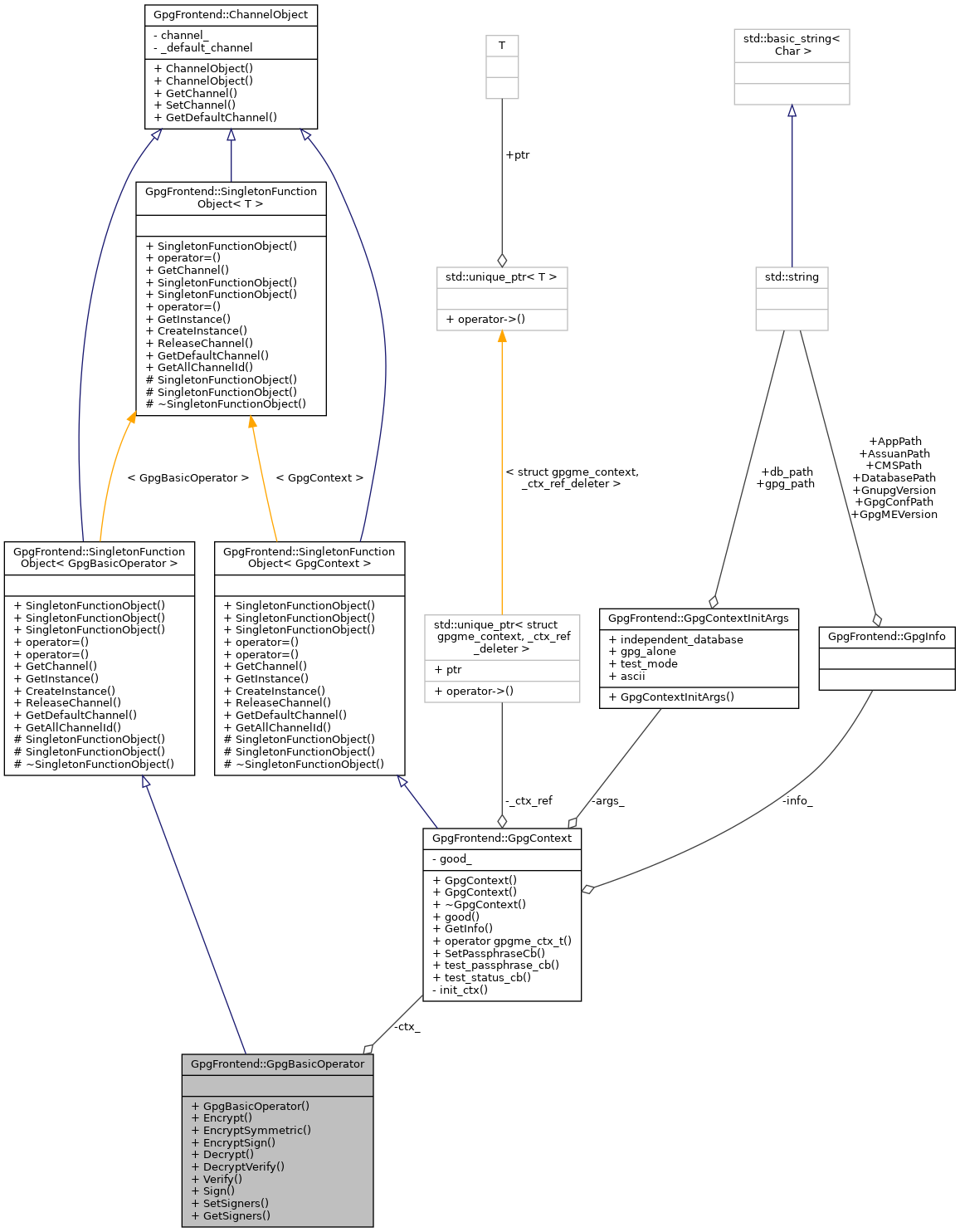 Collaboration graph