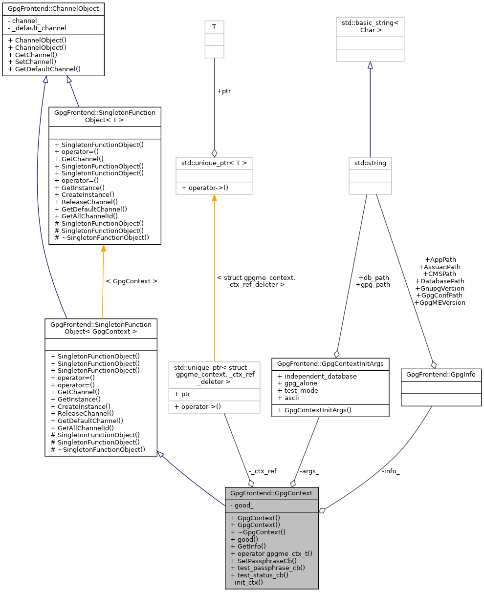 Collaboration graph