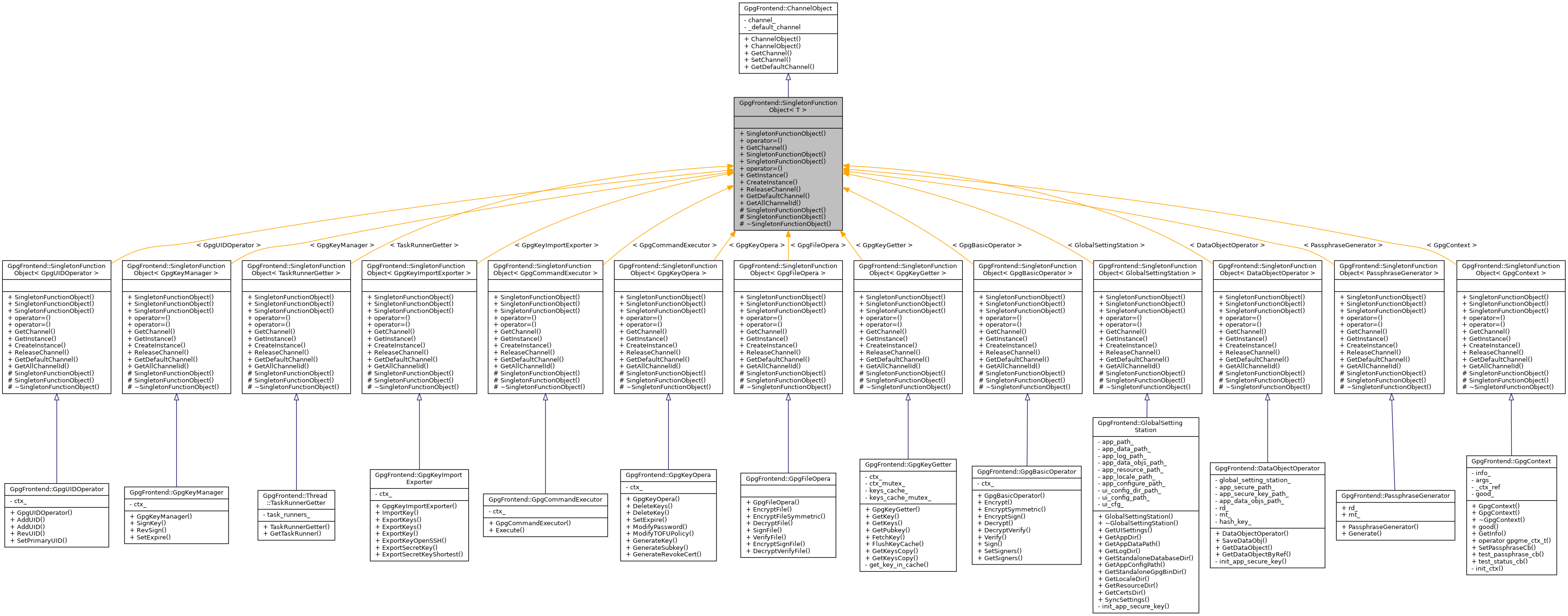 Inheritance graph