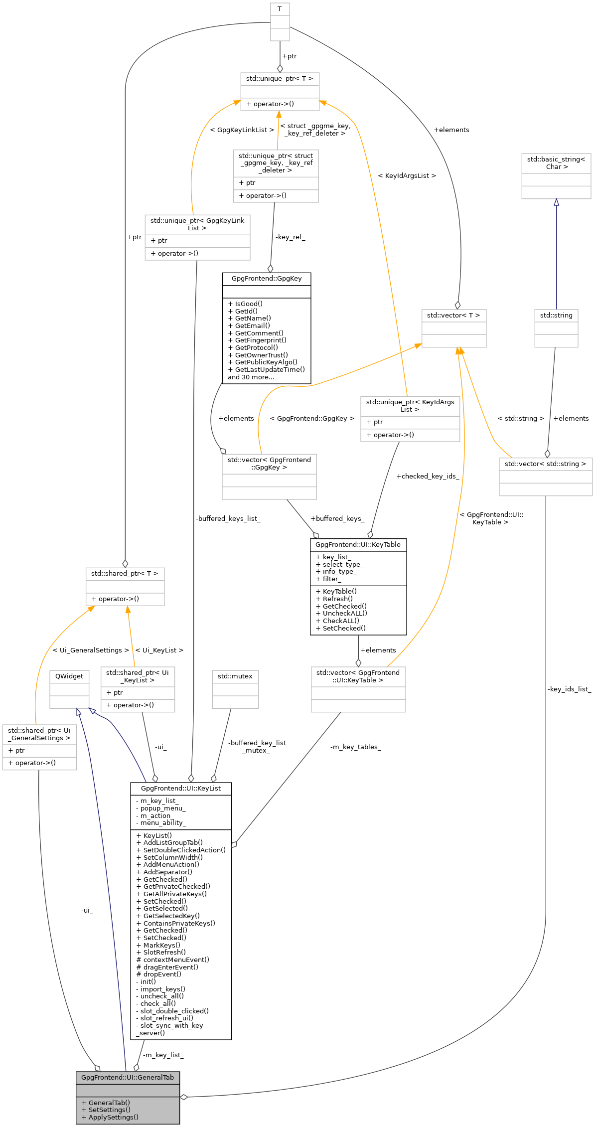 Collaboration graph