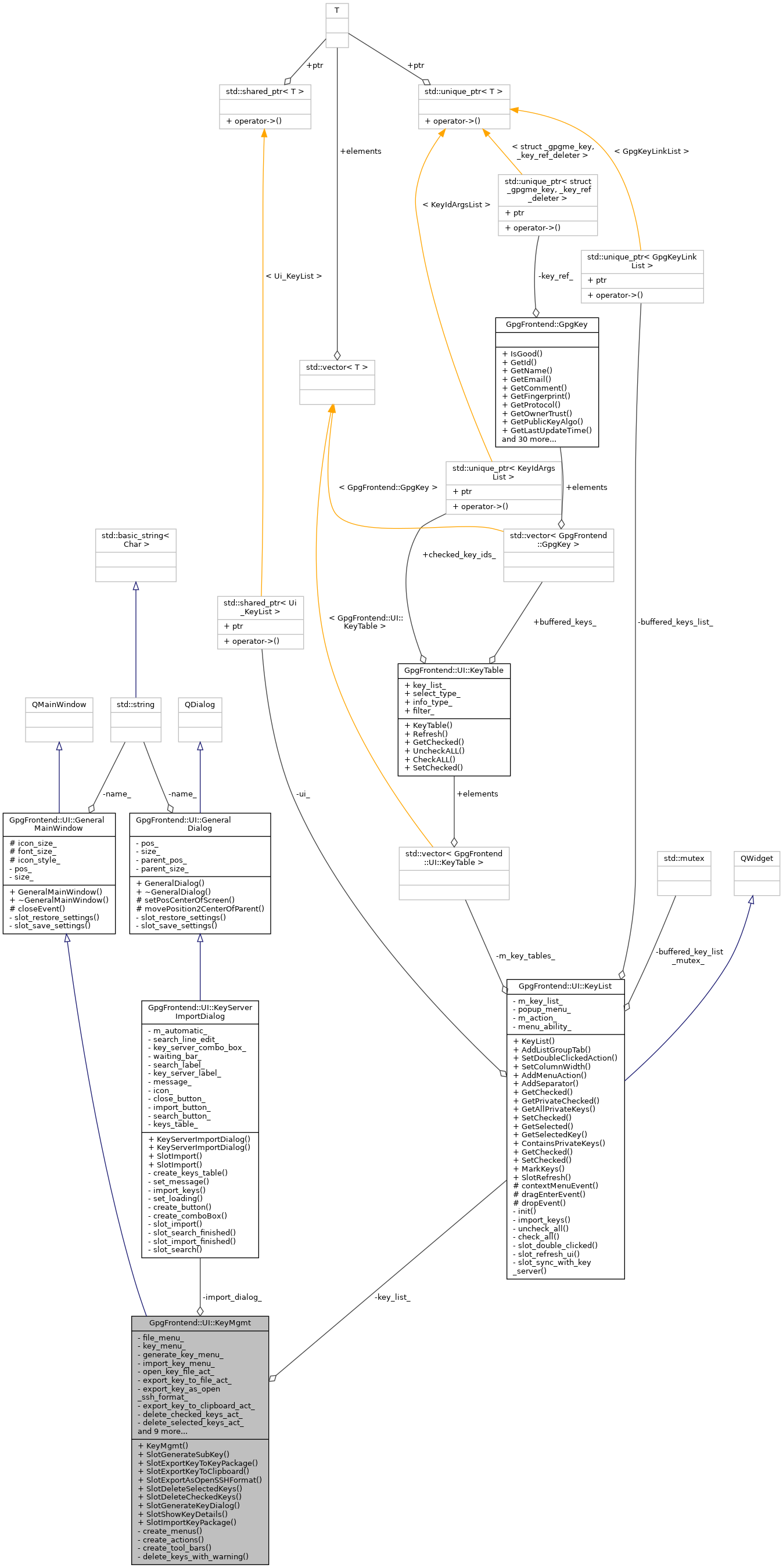 Collaboration graph