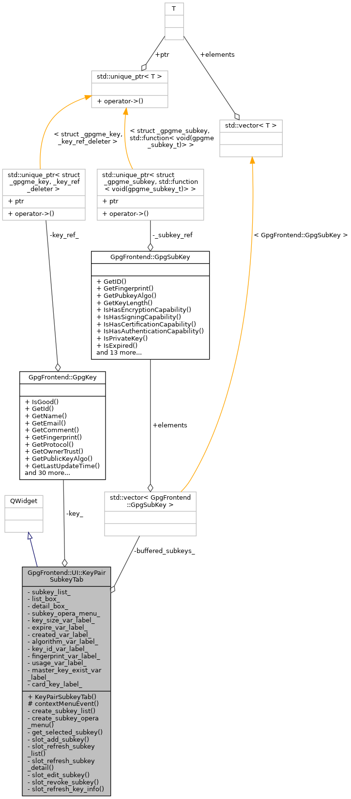 Collaboration graph