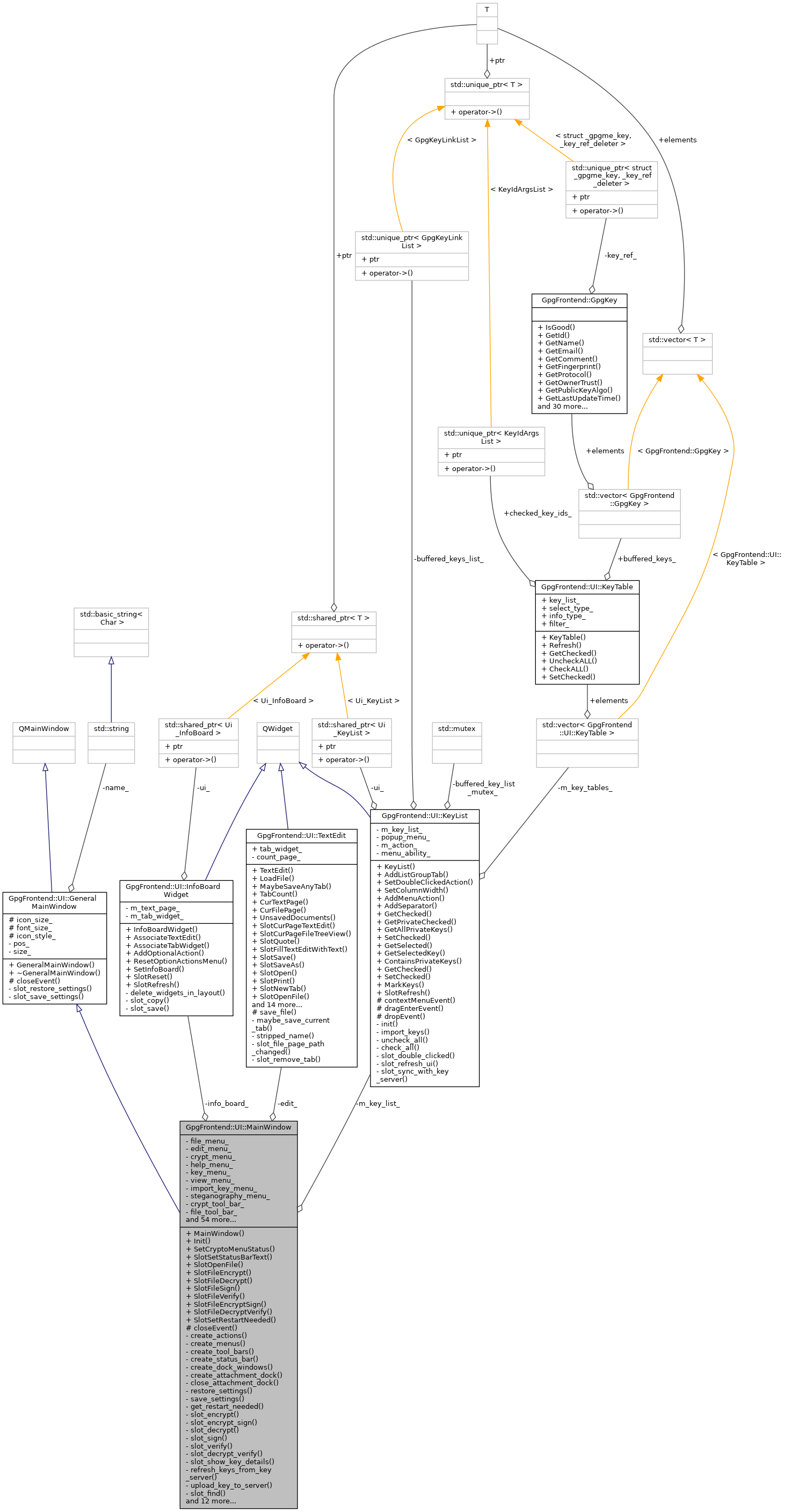 Collaboration graph