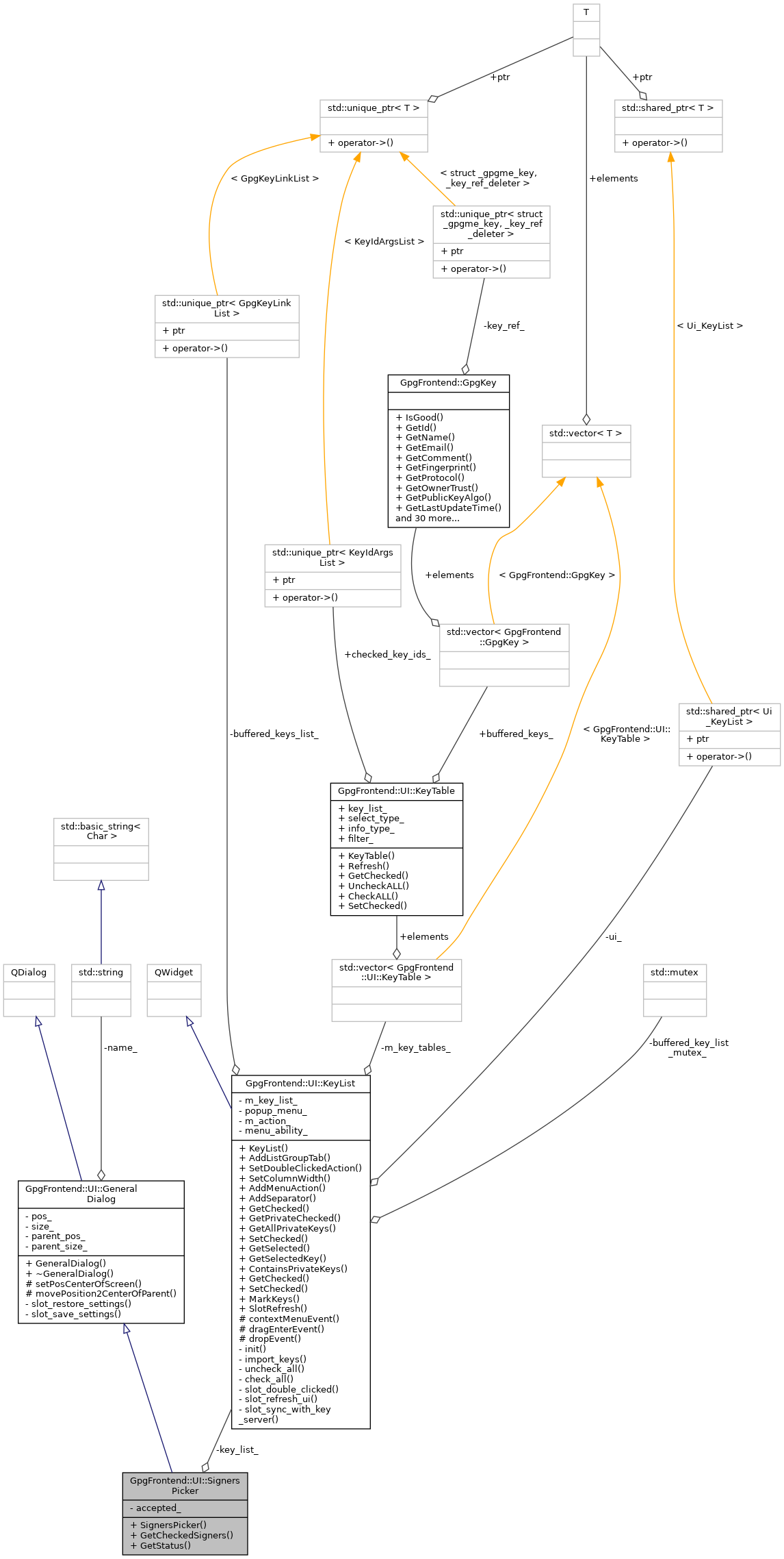 Collaboration graph