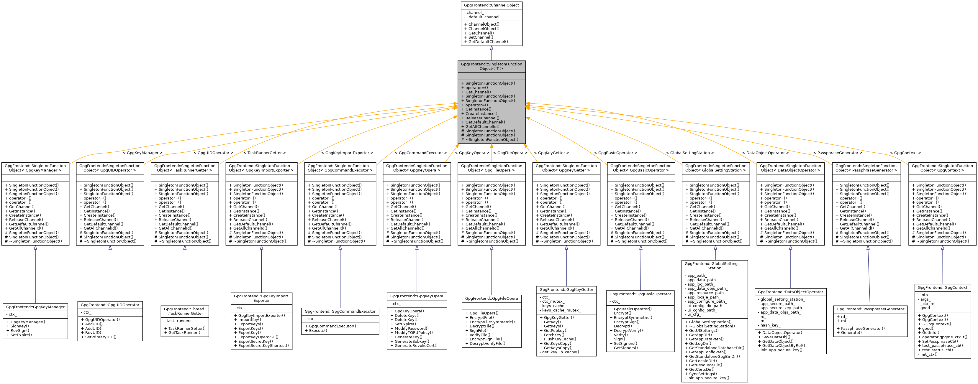 Inheritance graph