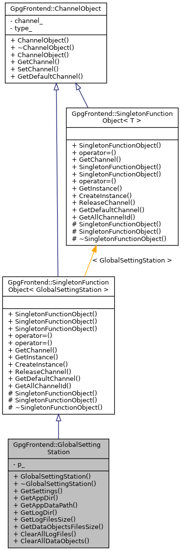 Inheritance graph