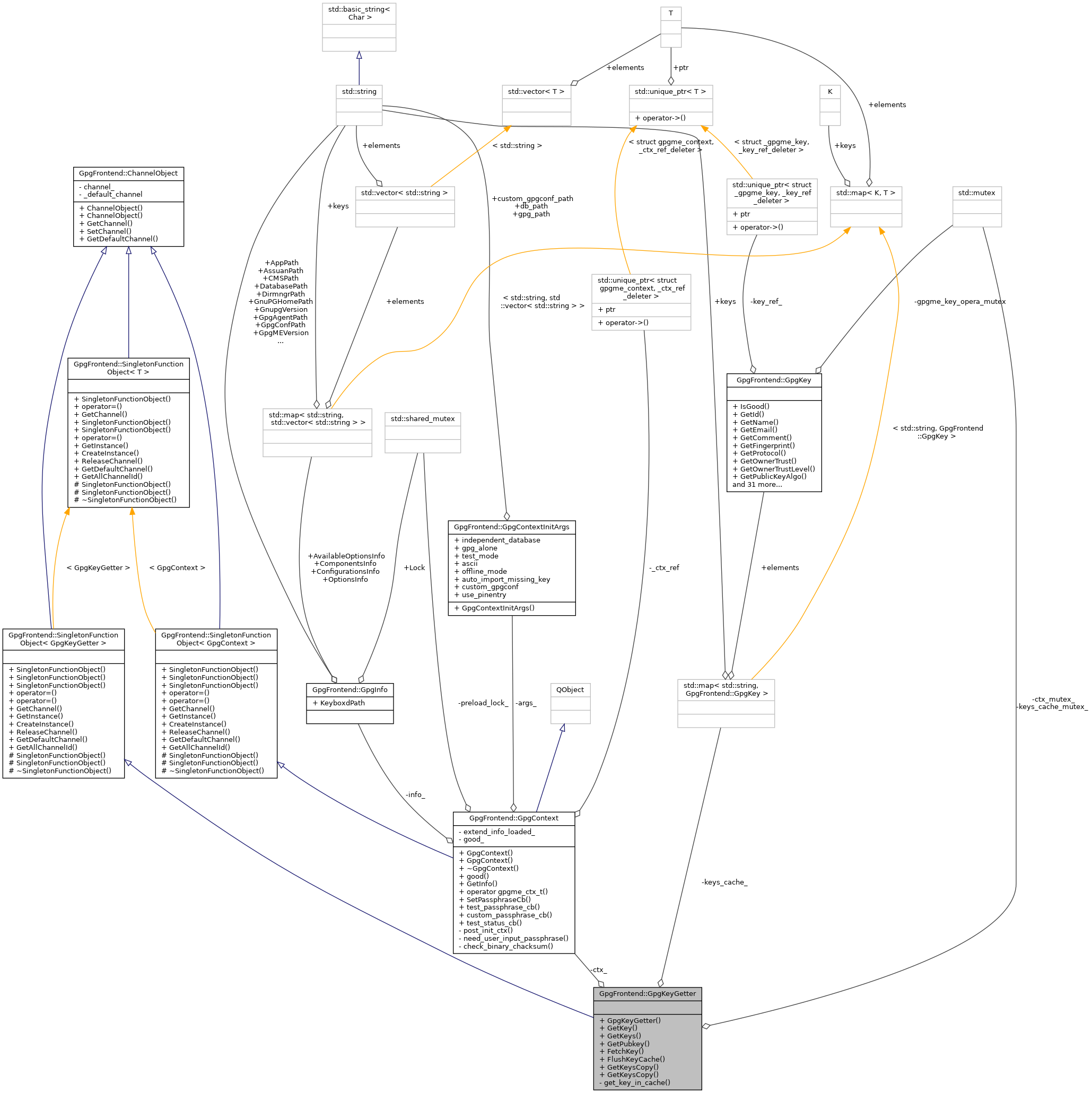 Collaboration graph