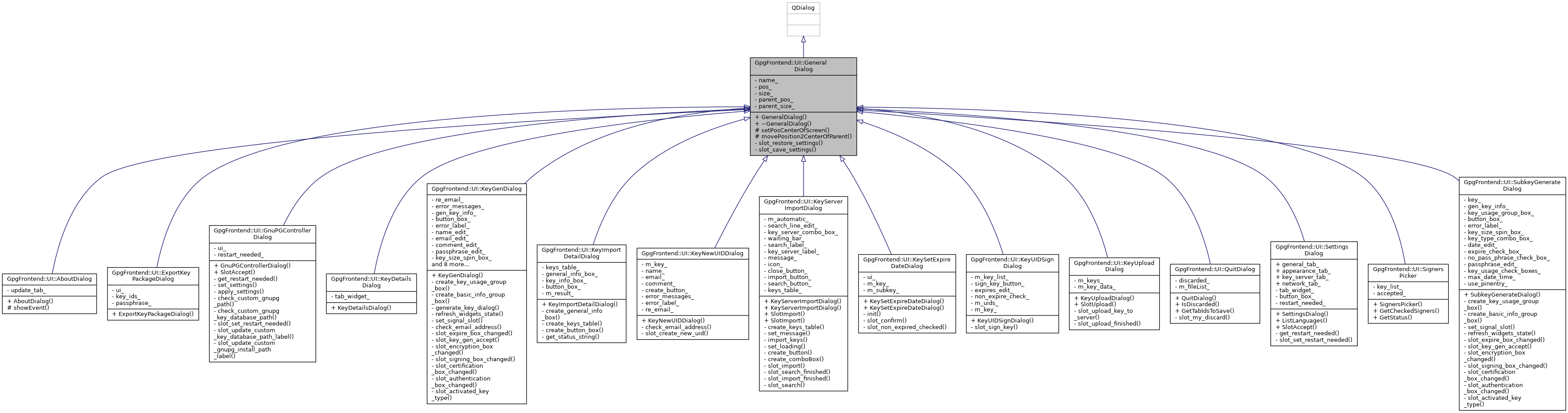 Inheritance graph