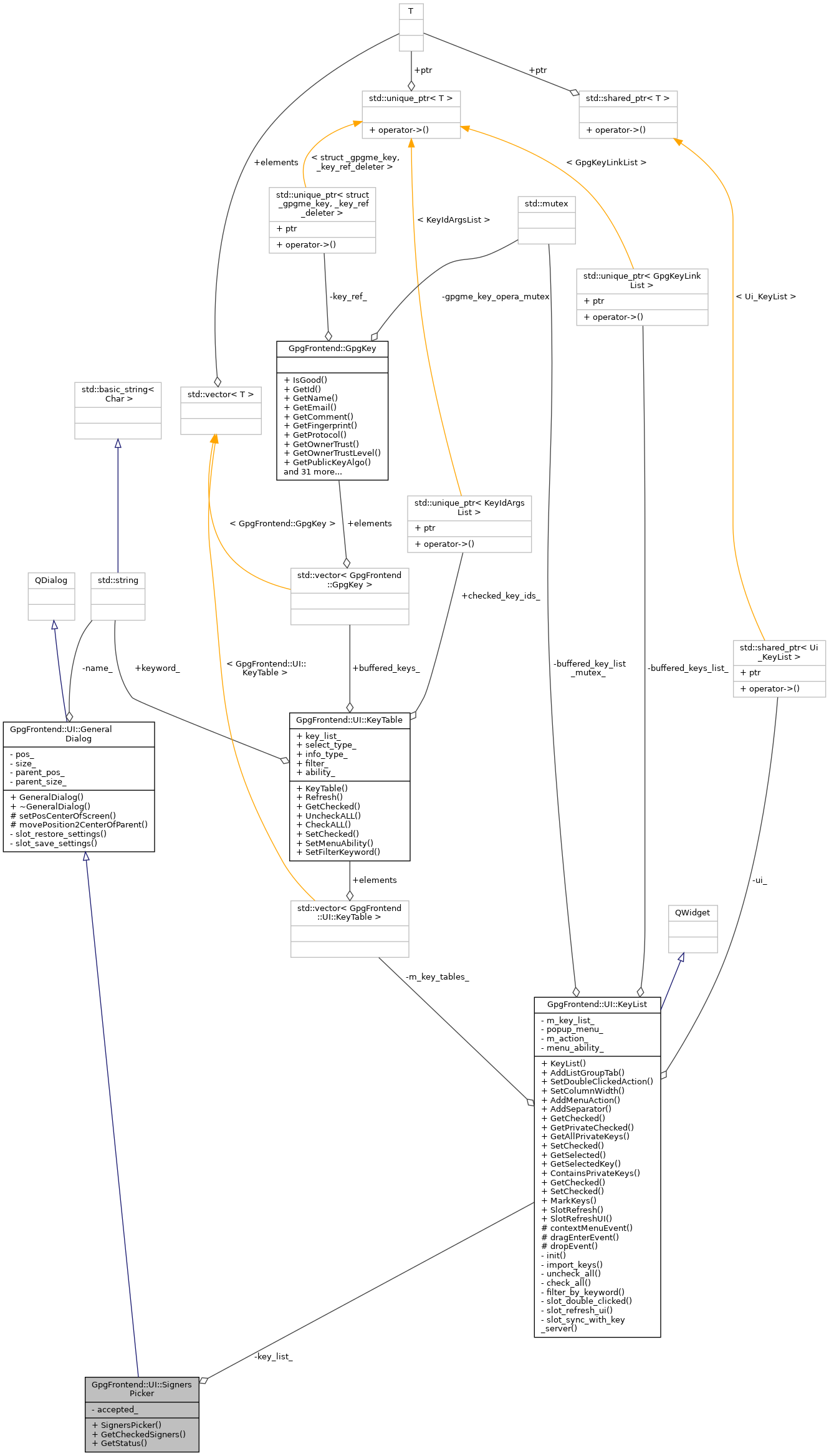 Collaboration graph