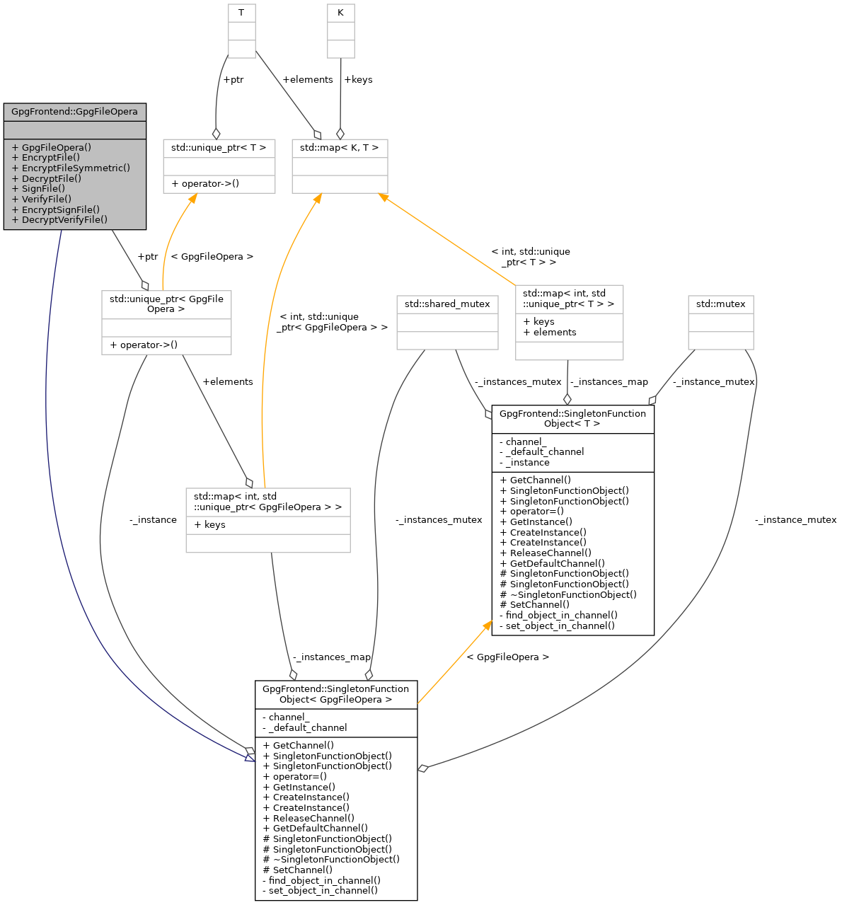 Collaboration graph