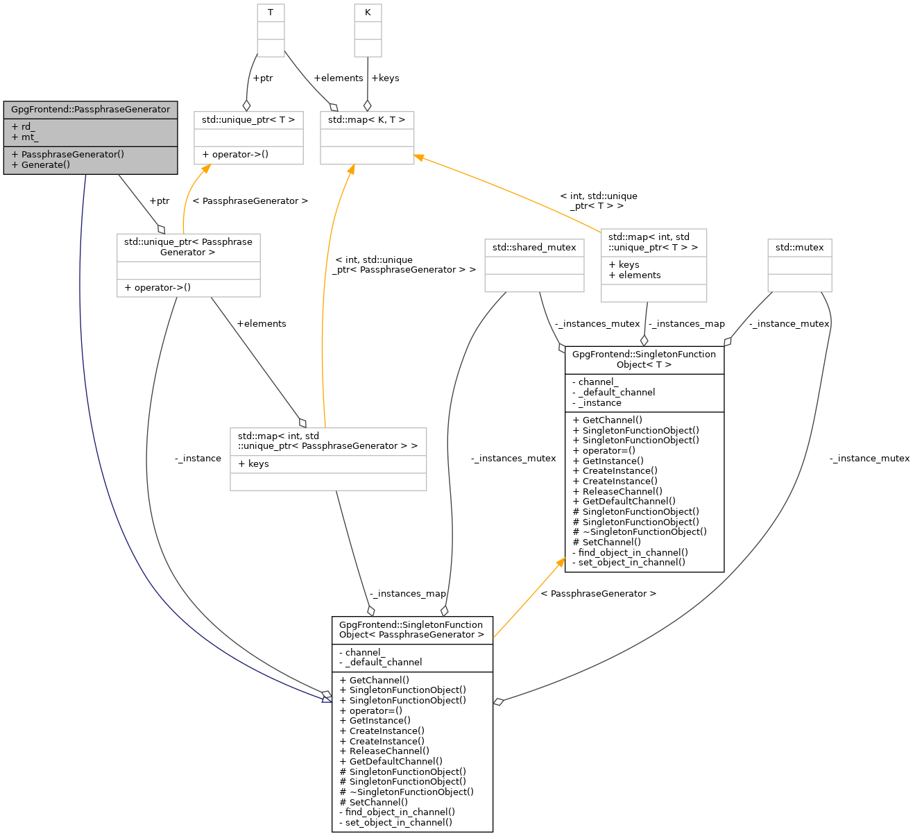 Collaboration graph