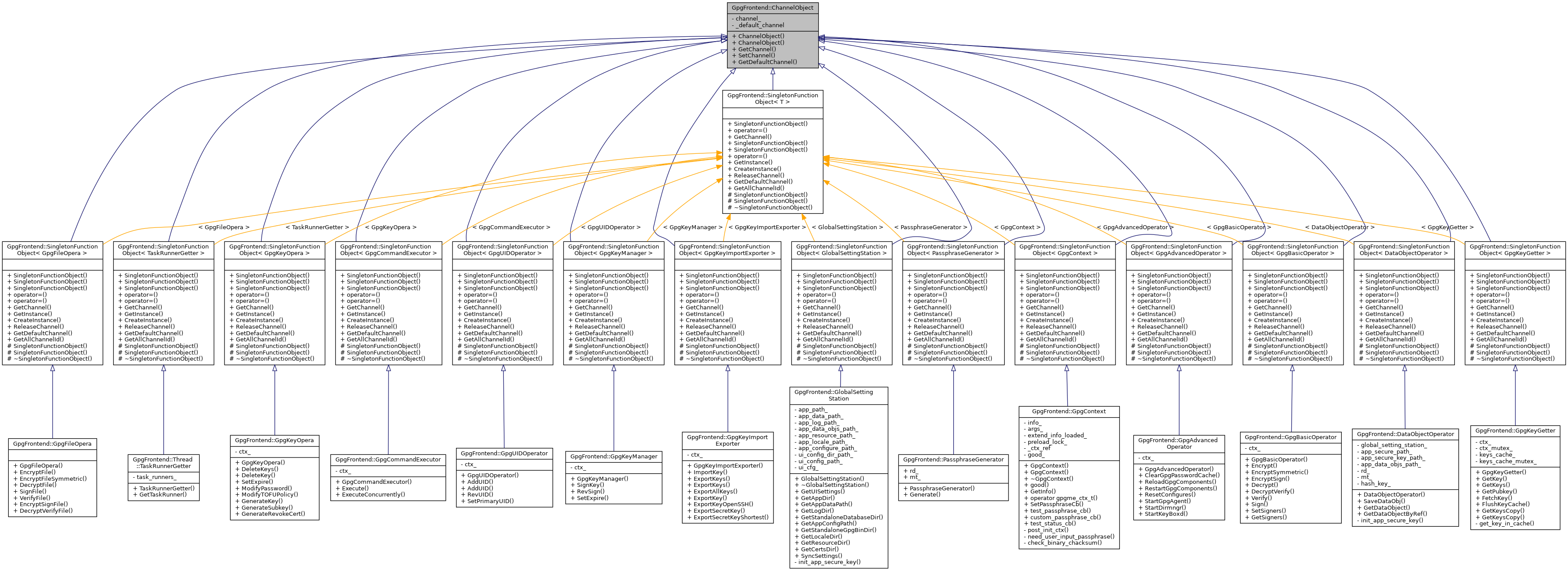 Inheritance graph