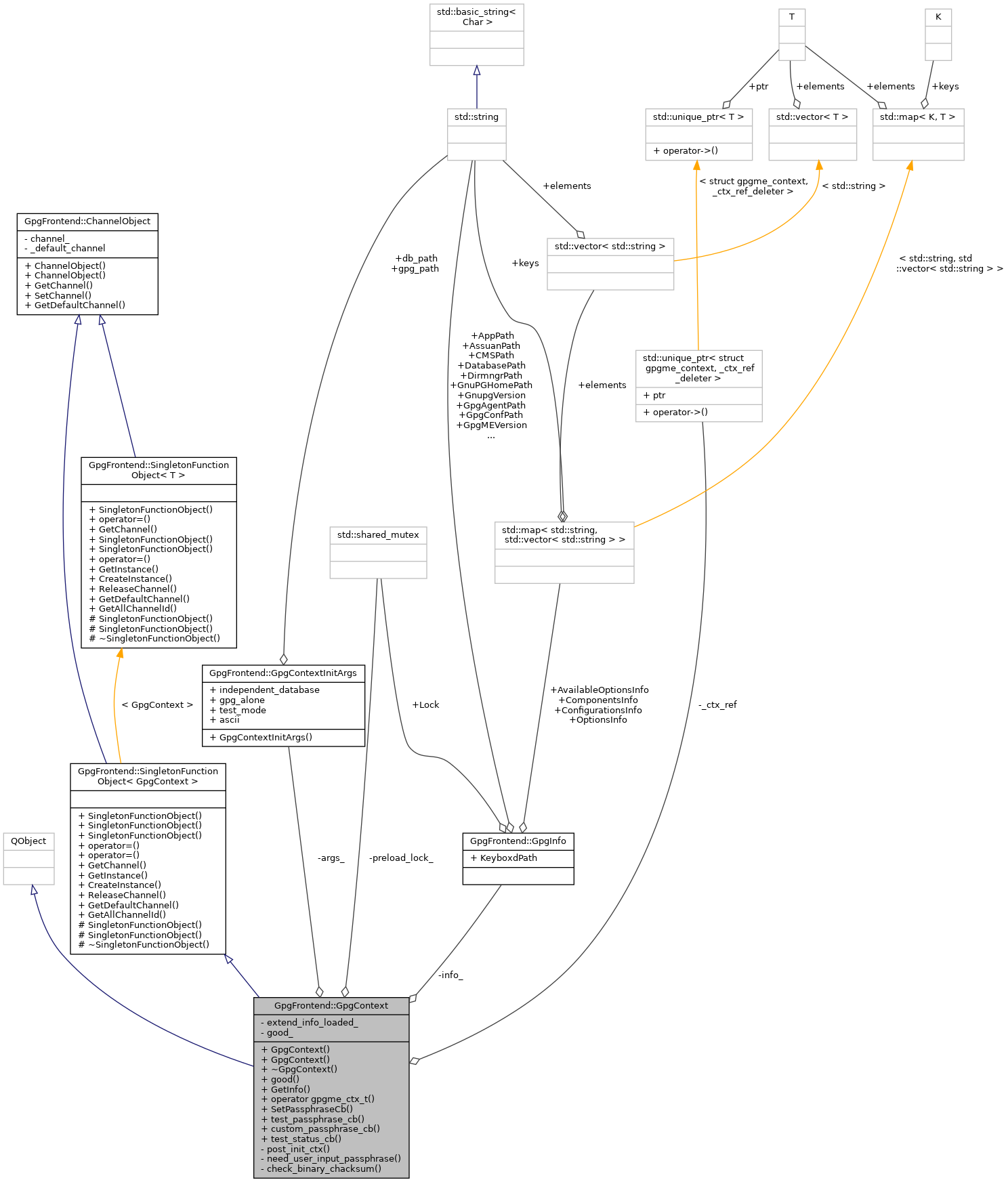 Collaboration graph