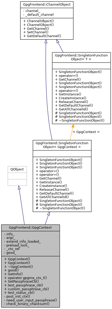 Inheritance graph