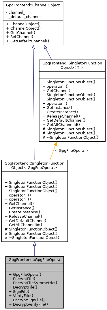 Inheritance graph