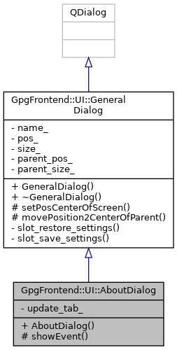 Inheritance graph