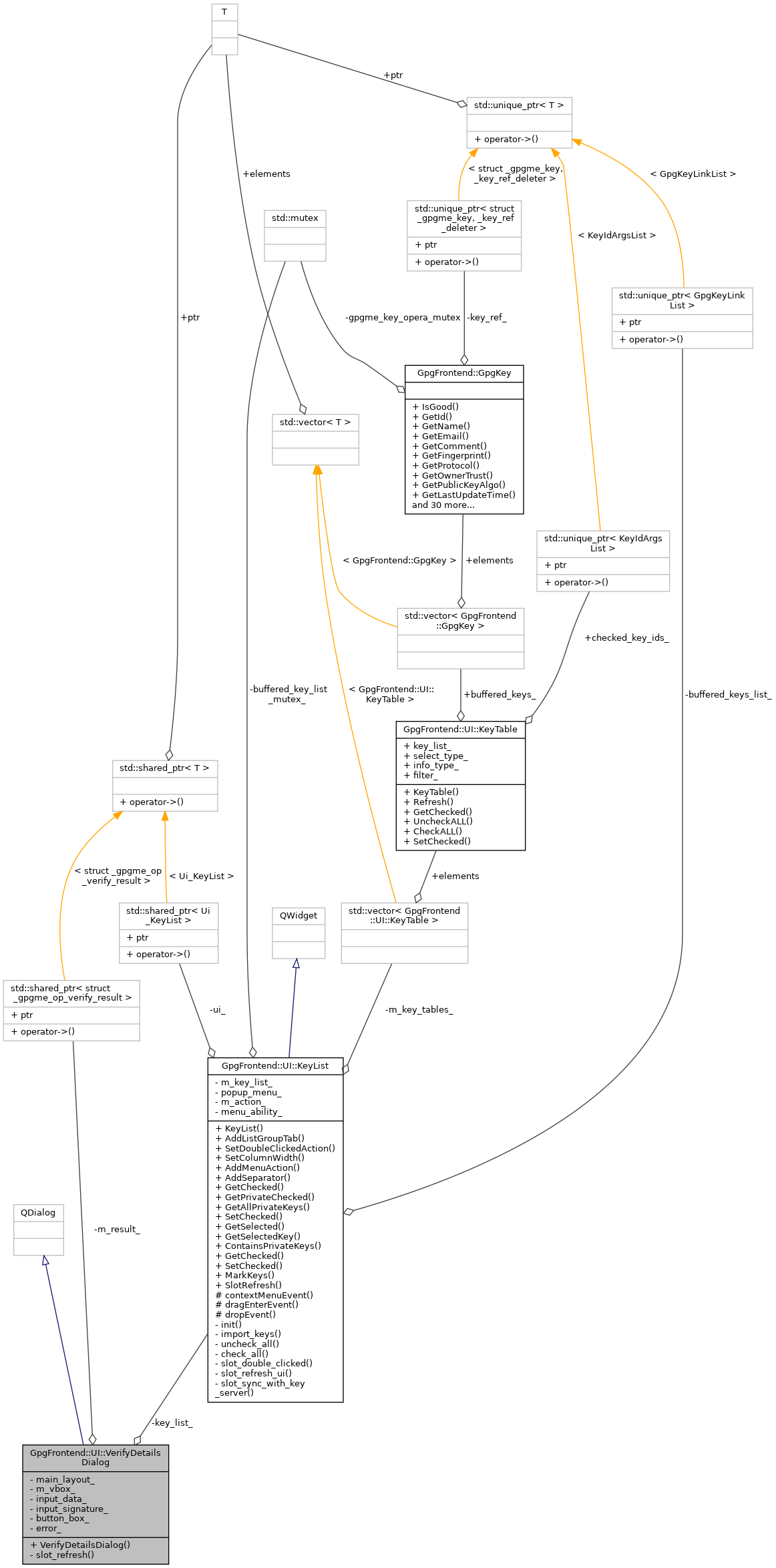 Collaboration graph