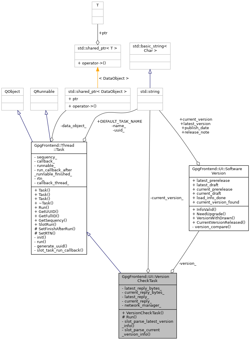 Collaboration graph