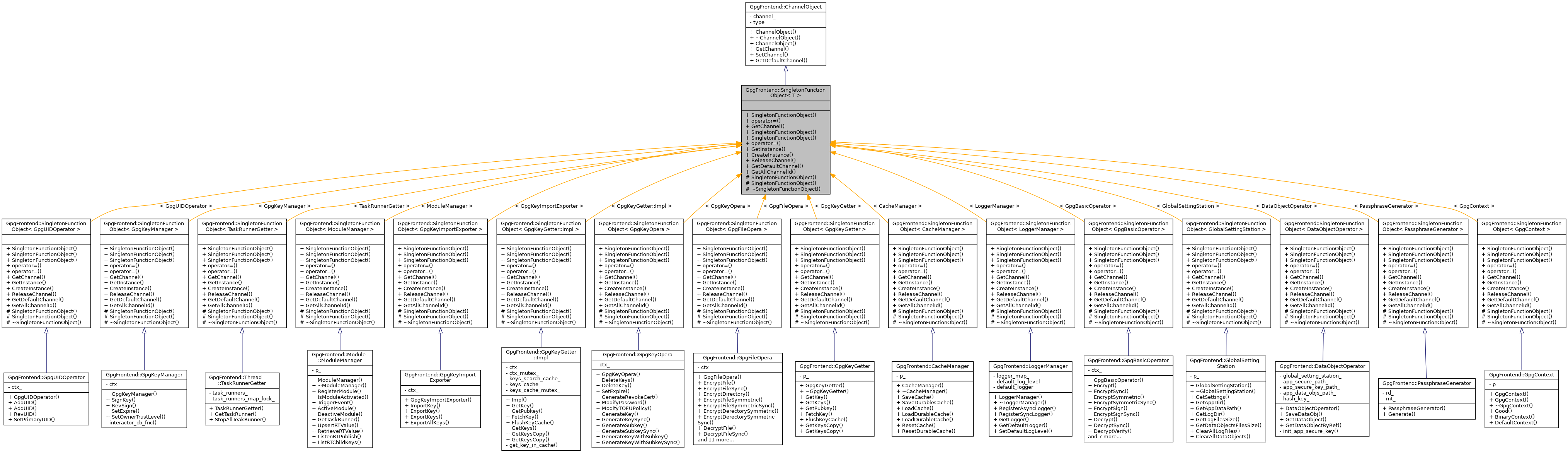 Inheritance graph