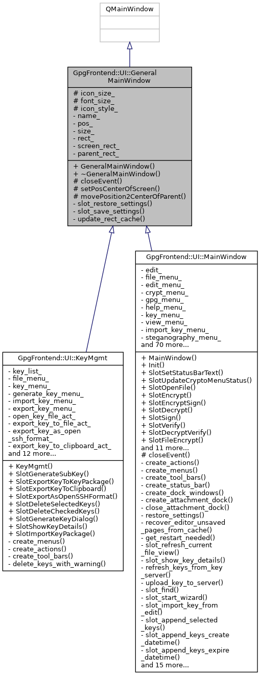 Inheritance graph