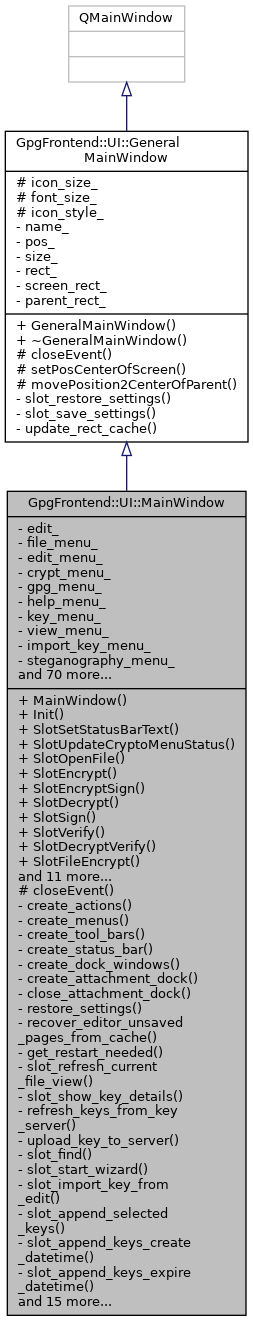 Inheritance graph