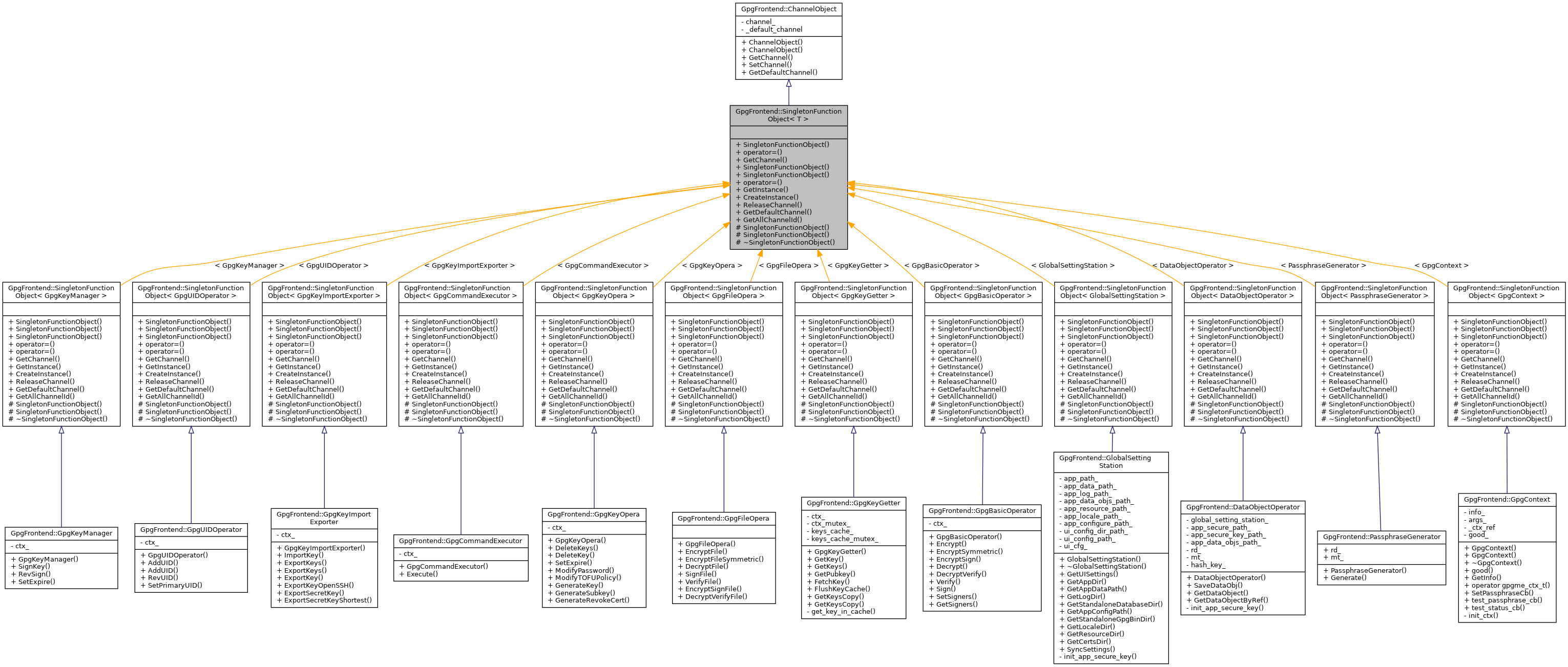 Inheritance graph