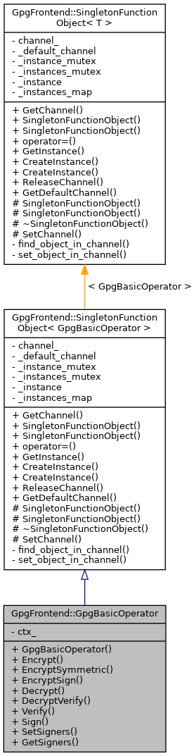 Inheritance graph