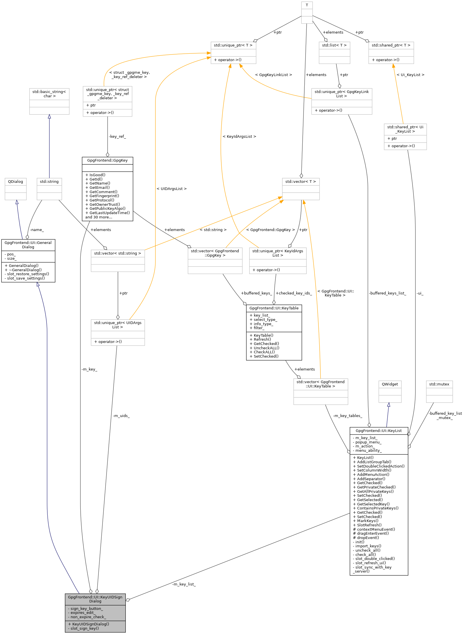 Collaboration graph