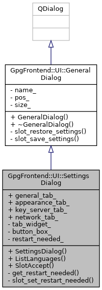 Inheritance graph